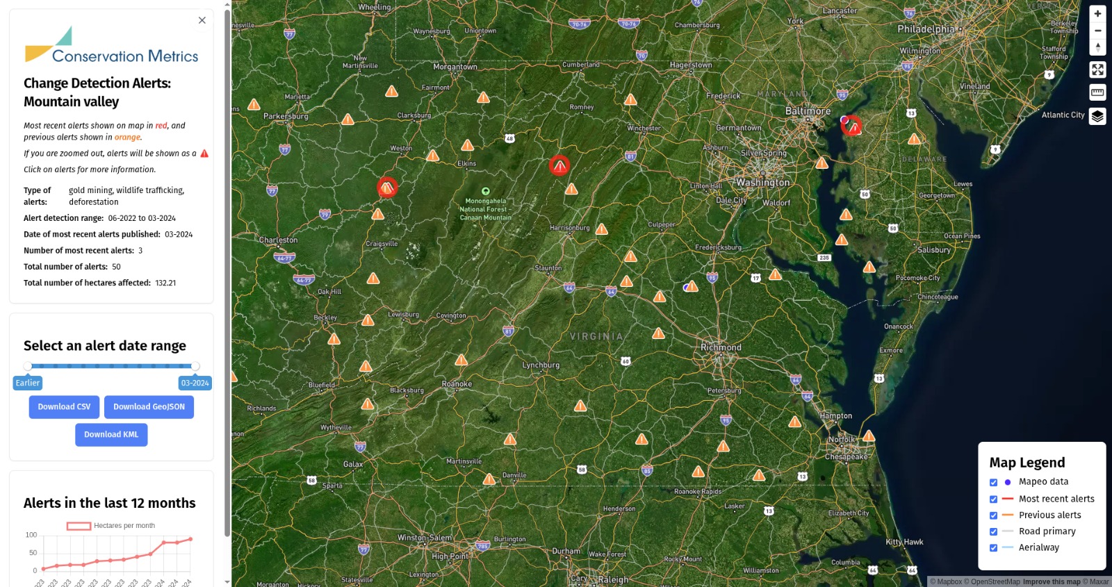 GC Explorer Alerts Dashboard